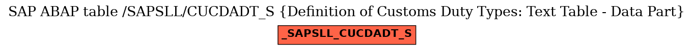 E-R Diagram for table /SAPSLL/CUCDADT_S (Definition of Customs Duty Types: Text Table - Data Part)