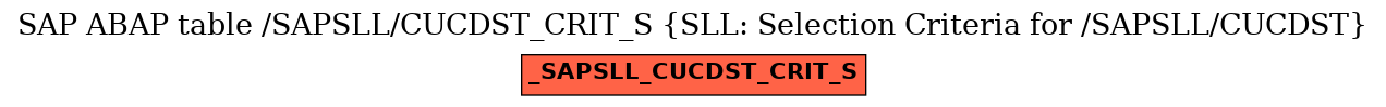 E-R Diagram for table /SAPSLL/CUCDST_CRIT_S (SLL: Selection Criteria for /SAPSLL/CUCDST)