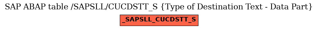 E-R Diagram for table /SAPSLL/CUCDSTT_S (Type of Destination Text - Data Part)