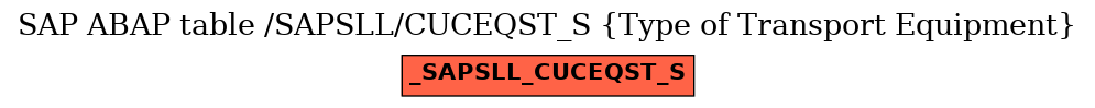 E-R Diagram for table /SAPSLL/CUCEQST_S (Type of Transport Equipment)