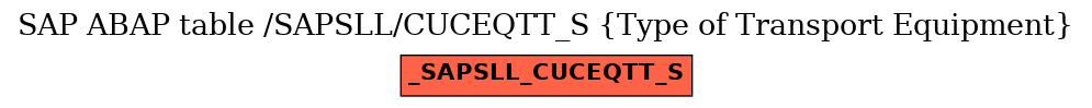 E-R Diagram for table /SAPSLL/CUCEQTT_S (Type of Transport Equipment)