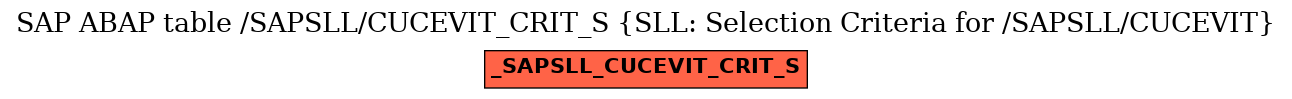 E-R Diagram for table /SAPSLL/CUCEVIT_CRIT_S (SLL: Selection Criteria for /SAPSLL/CUCEVIT)