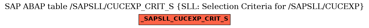 E-R Diagram for table /SAPSLL/CUCEXP_CRIT_S (SLL: Selection Criteria for /SAPSLL/CUCEXP)