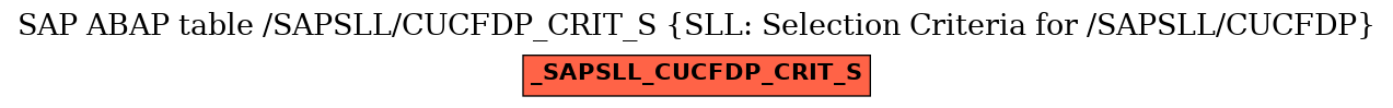 E-R Diagram for table /SAPSLL/CUCFDP_CRIT_S (SLL: Selection Criteria for /SAPSLL/CUCFDP)