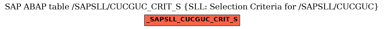 E-R Diagram for table /SAPSLL/CUCGUC_CRIT_S (SLL: Selection Criteria for /SAPSLL/CUCGUC)