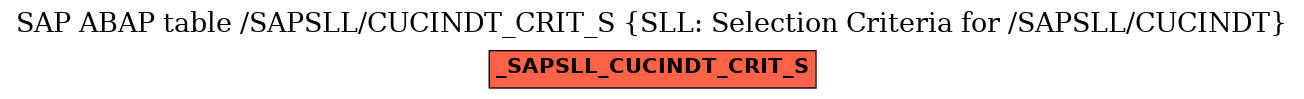 E-R Diagram for table /SAPSLL/CUCINDT_CRIT_S (SLL: Selection Criteria for /SAPSLL/CUCINDT)