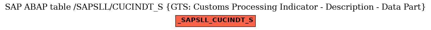 E-R Diagram for table /SAPSLL/CUCINDT_S (GTS: Customs Processing Indicator - Description - Data Part)