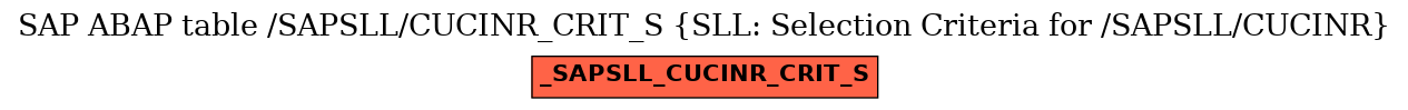 E-R Diagram for table /SAPSLL/CUCINR_CRIT_S (SLL: Selection Criteria for /SAPSLL/CUCINR)