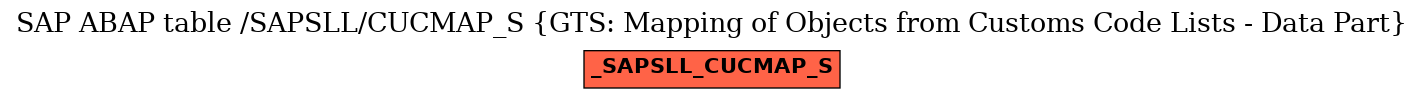 E-R Diagram for table /SAPSLL/CUCMAP_S (GTS: Mapping of Objects from Customs Code Lists - Data Part)