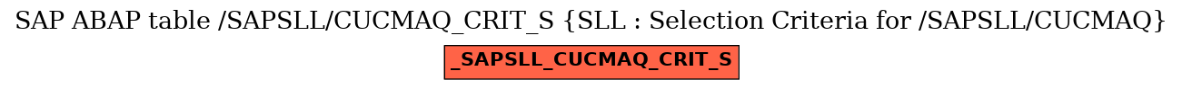 E-R Diagram for table /SAPSLL/CUCMAQ_CRIT_S (SLL : Selection Criteria for /SAPSLL/CUCMAQ)