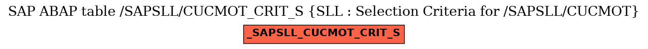 E-R Diagram for table /SAPSLL/CUCMOT_CRIT_S (SLL : Selection Criteria for /SAPSLL/CUCMOT)