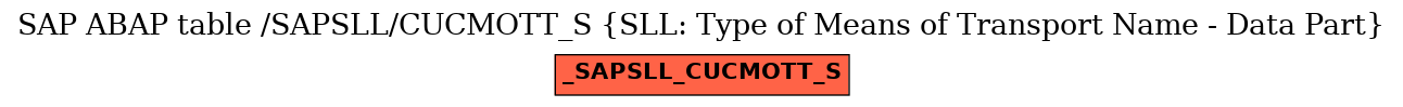 E-R Diagram for table /SAPSLL/CUCMOTT_S (SLL: Type of Means of Transport Name - Data Part)