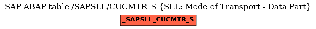 E-R Diagram for table /SAPSLL/CUCMTR_S (SLL: Mode of Transport - Data Part)