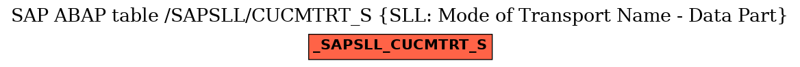 E-R Diagram for table /SAPSLL/CUCMTRT_S (SLL: Mode of Transport Name - Data Part)