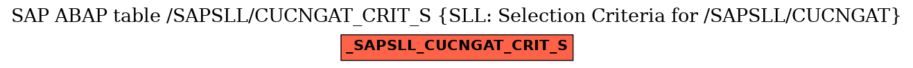 E-R Diagram for table /SAPSLL/CUCNGAT_CRIT_S (SLL: Selection Criteria for /SAPSLL/CUCNGAT)