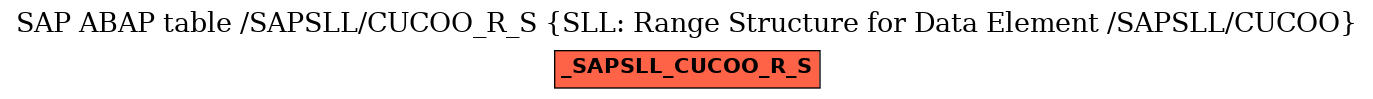 E-R Diagram for table /SAPSLL/CUCOO_R_S (SLL: Range Structure for Data Element /SAPSLL/CUCOO)