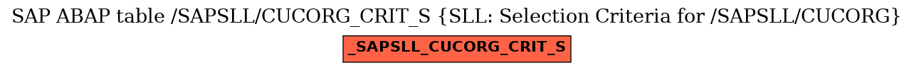 E-R Diagram for table /SAPSLL/CUCORG_CRIT_S (SLL: Selection Criteria for /SAPSLL/CUCORG)