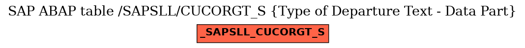 E-R Diagram for table /SAPSLL/CUCORGT_S (Type of Departure Text - Data Part)