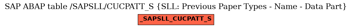 E-R Diagram for table /SAPSLL/CUCPATT_S (SLL: Previous Paper Types - Name - Data Part)