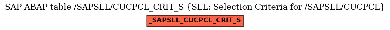E-R Diagram for table /SAPSLL/CUCPCL_CRIT_S (SLL: Selection Criteria for /SAPSLL/CUCPCL)