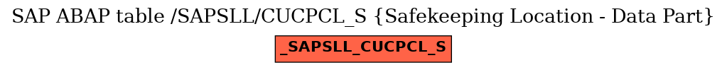 E-R Diagram for table /SAPSLL/CUCPCL_S (Safekeeping Location - Data Part)