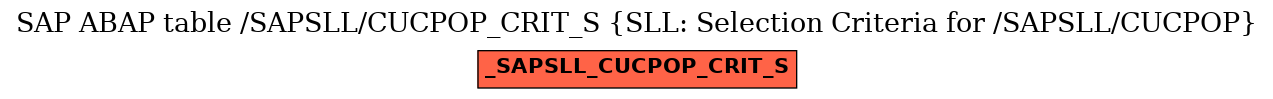 E-R Diagram for table /SAPSLL/CUCPOP_CRIT_S (SLL: Selection Criteria for /SAPSLL/CUCPOP)