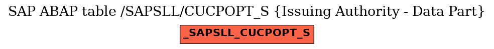 E-R Diagram for table /SAPSLL/CUCPOPT_S (Issuing Authority - Data Part)