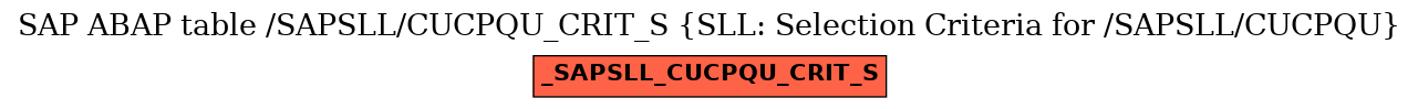 E-R Diagram for table /SAPSLL/CUCPQU_CRIT_S (SLL: Selection Criteria for /SAPSLL/CUCPQU)