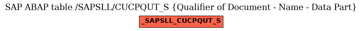 E-R Diagram for table /SAPSLL/CUCPQUT_S (Qualifier of Document - Name - Data Part)