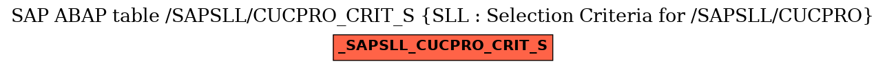 E-R Diagram for table /SAPSLL/CUCPRO_CRIT_S (SLL : Selection Criteria for /SAPSLL/CUCPRO)