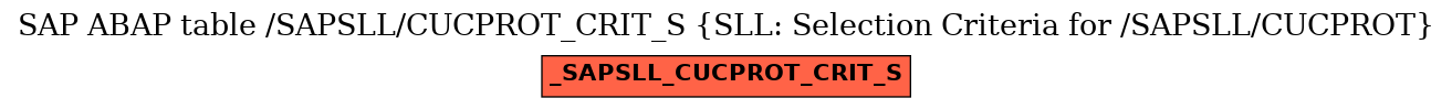 E-R Diagram for table /SAPSLL/CUCPROT_CRIT_S (SLL: Selection Criteria for /SAPSLL/CUCPROT)
