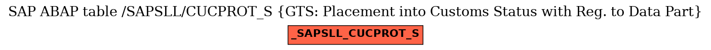 E-R Diagram for table /SAPSLL/CUCPROT_S (GTS: Placement into Customs Status with Reg. to Data Part)