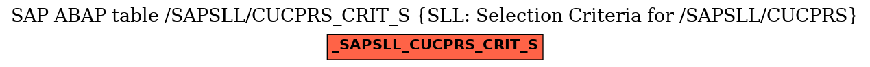 E-R Diagram for table /SAPSLL/CUCPRS_CRIT_S (SLL: Selection Criteria for /SAPSLL/CUCPRS)