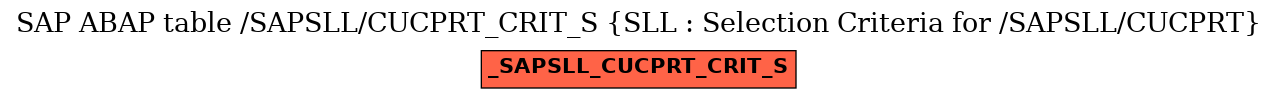 E-R Diagram for table /SAPSLL/CUCPRT_CRIT_S (SLL : Selection Criteria for /SAPSLL/CUCPRT)