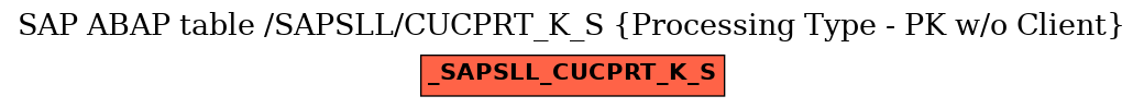 E-R Diagram for table /SAPSLL/CUCPRT_K_S (Processing Type - PK w/o Client)