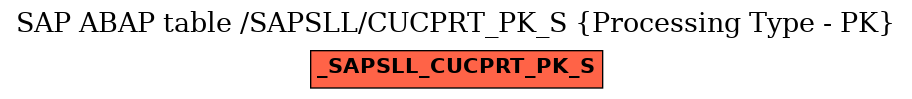 E-R Diagram for table /SAPSLL/CUCPRT_PK_S (Processing Type - PK)