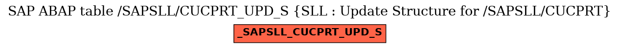 E-R Diagram for table /SAPSLL/CUCPRT_UPD_S (SLL : Update Structure for /SAPSLL/CUCPRT)
