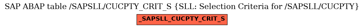 E-R Diagram for table /SAPSLL/CUCPTY_CRIT_S (SLL: Selection Criteria for /SAPSLL/CUCPTY)