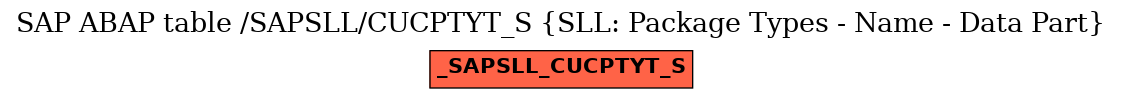 E-R Diagram for table /SAPSLL/CUCPTYT_S (SLL: Package Types - Name - Data Part)