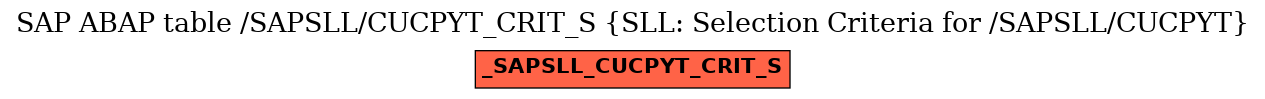 E-R Diagram for table /SAPSLL/CUCPYT_CRIT_S (SLL: Selection Criteria for /SAPSLL/CUCPYT)