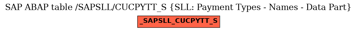 E-R Diagram for table /SAPSLL/CUCPYTT_S (SLL: Payment Types - Names - Data Part)