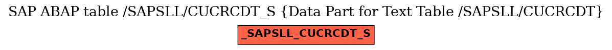 E-R Diagram for table /SAPSLL/CUCRCDT_S (Data Part for Text Table /SAPSLL/CUCRCDT)