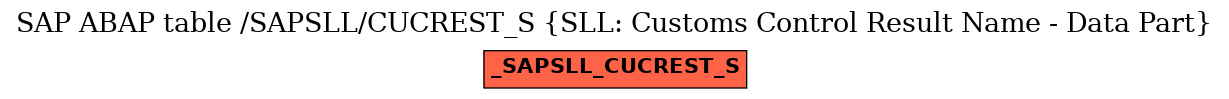 E-R Diagram for table /SAPSLL/CUCREST_S (SLL: Customs Control Result Name - Data Part)
