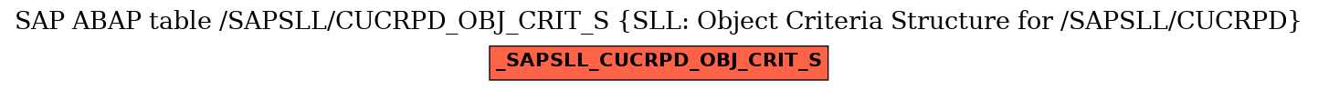 E-R Diagram for table /SAPSLL/CUCRPD_OBJ_CRIT_S (SLL: Object Criteria Structure for /SAPSLL/CUCRPD)