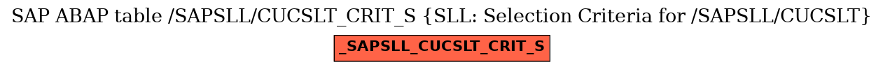 E-R Diagram for table /SAPSLL/CUCSLT_CRIT_S (SLL: Selection Criteria for /SAPSLL/CUCSLT)