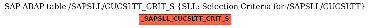 E-R Diagram for table /SAPSLL/CUCSLTT_CRIT_S (SLL: Selection Criteria for /SAPSLL/CUCSLTT)