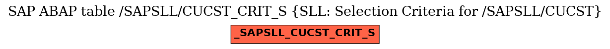 E-R Diagram for table /SAPSLL/CUCST_CRIT_S (SLL: Selection Criteria for /SAPSLL/CUCST)