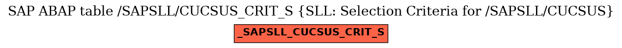 E-R Diagram for table /SAPSLL/CUCSUS_CRIT_S (SLL: Selection Criteria for /SAPSLL/CUCSUS)