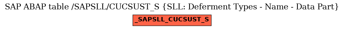 E-R Diagram for table /SAPSLL/CUCSUST_S (SLL: Deferment Types - Name - Data Part)