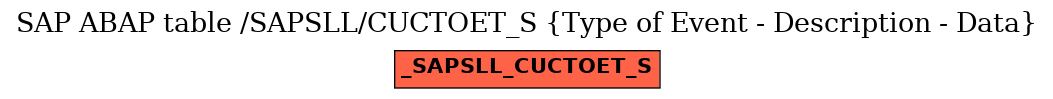 E-R Diagram for table /SAPSLL/CUCTOET_S (Type of Event - Description - Data)